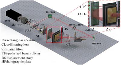 Fusion Coding of 3D Real and Virtual Scenes Information for Augmented Reality-Based Holographic Stereogram